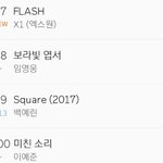 엑스원 <b>차트</b>인
