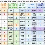[드루와] 수학 인강강사별 <b>커리</b> 난이도 분석