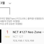 [NCT] 우리 키노까지 <b>합산</b>하면 74.8만장이다ㅠ