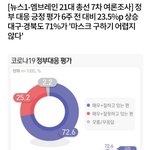 '코로나 <b>대응</b> 잘해' 70% 상회…'마스크 구입 어렵지 않다' 79%