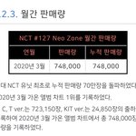 [NCT] 이번 앨범 판매량 진짜 엔시티뽕 찬다ㅎㅎ