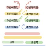 [댓글부탁해] 글삭됨))<b>왼쪽</b>vs오른쪽 진지하게 예쁜거