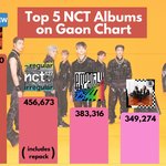 [NCT] 성장시티 대단하네