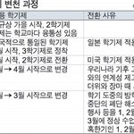 [드루와] <b>온라인</b> <b>수업</b> 후기 적고 가자