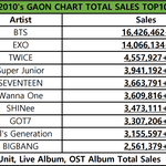 [모두드루와] 2010년대 가온차트 국내 앨범판매량 순위 TOP10...