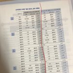 얘들아 이거 어떻게 풀지 ㅈㅂ추반해줘