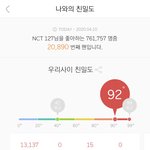 [NCT] 과일차트 쓰는 즈니들 친밀도 몇 <b>도야</b>??