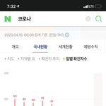 얘들아 우리 집에서 좀만 더 <b>존버</b>하자