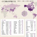 [모두드루와] 세계 코로나19 <b>확산</b> 현황
