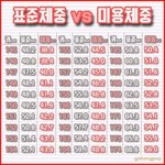 표준체중 미용<b>체중</b>