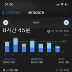 [드루와] 지난주 스크린타임 올려보자
