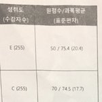 [ㅈㄱㄴ] 니네 <b>중딩때</b> 성적 어땠음?