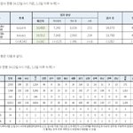 [모두드루와] 4월 12일(0시기준) 코로나 <b>현황</b>