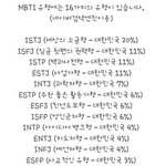 [<b>MBTI</b>] 엔프피-인티제 관계성? 레알임