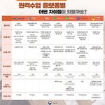 [댓글부탁해] 온라인 수업 <b>진행</b>률 검사하는거 이거 찐임?
