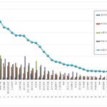 [모두드루와] 레드벨벳 1위