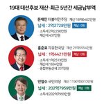 안철수 <b>재산</b>보소ㅋㅋㅋㅋㅋ