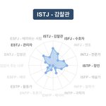 [댓글부탁해] <b>MBTI</b> <b>검사</b> 20년만에 처음 했는데