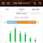 [NCT] <b>영웅</b> 스밍 이제 100 찍음...ㅠㅠㅠㅠ