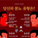 <b>분노</b>유형 너넨 모냐