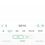 [모두드루와] 10년차에 멜론 1위하는 걸그룹