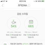 [댓글부탁해] 너네 멜론 뮤직<b>DNA</b>어때