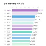 [드루와] 엠비티아중에 <b>ENTJ</b>가 젤 부러움