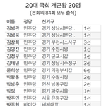 [이것좀봐줘] 1등부터 20등까지 출근안해도 월급나오는 국회의원 <b>출석률</b>이래