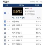 피시방 <b>점유율</b> 근황이래