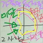 이해하기쉬운 그림<b>도식</b>