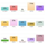 링크 추가함)얘들아 성격테스트랑 mbti 적어봐바