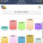 와 나 인성 <b>파탄</b>이넼ㅋㅋㅋ
