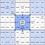 젊은 카페 <b>사장들</b> 어케 카페차린겨