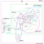 [NCT] <b>이제</b> 이걸 바꿀 때가 됐네....