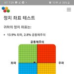 [댓글부탁해] 오 나 정치<b>성향</b> 진보 자유주의 뜸.