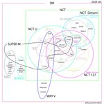 [NCT] 엔시티 관계도 <b>처음</b> 보는 애들은 ㅇㅅㅇ 하겠지...