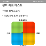 내 정치 <b>성향</b> 뭐임
