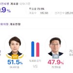 용인병 크게 뒤쳐지다가 사전투표까서 5천<b>표차</b>로 당선확정