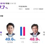 <b>도봉</b>을 민주당 오기형 역전, 오기형 1위 김선동 2위