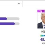 울산 북구 이상헌 후보 <b>역전</b> '당선 확실'