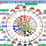[19] 5월4일또는11일날 개학할것으로 예상