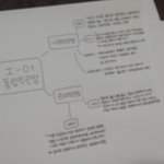 [드루와] 얘들아 마인드맵 너무 투<b>머치</b>해...?