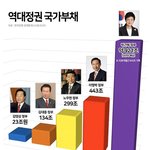 [댓글부탁해] 미통당 뽑는애들은 빡대가리 맞음