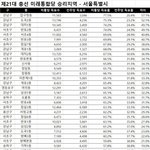 [댓글부탁해] 우리나라 잘사는<b>동네</b>