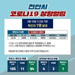 <b>천안시</b> 코로나 격리 해제 후 재 확진자 1명 추가