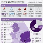 [모두드루와] 국내 '코로나19' 확진자 <b>현황</b>(4월16일 0시 기준)