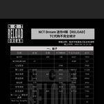 [NCT] 중국 공구 2일차래