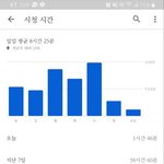 [드루와] <b>니넨</b> 유튜브 얼마나 보냐