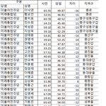 [이것좀봐줘] <b>사전</b>투표 조작의혹!