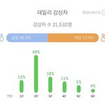 내 본진 이거 넘 <b>뿌듯</b>하당